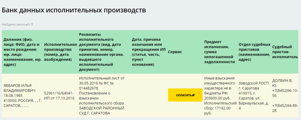 Среди звезд проекта немало тех, чьи имена не первый год находятся в базе судебных приставов.